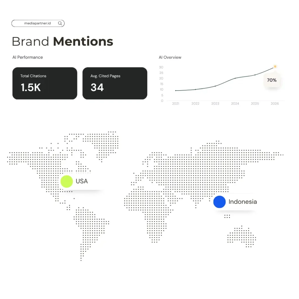 brand mentions - mediapartner.id